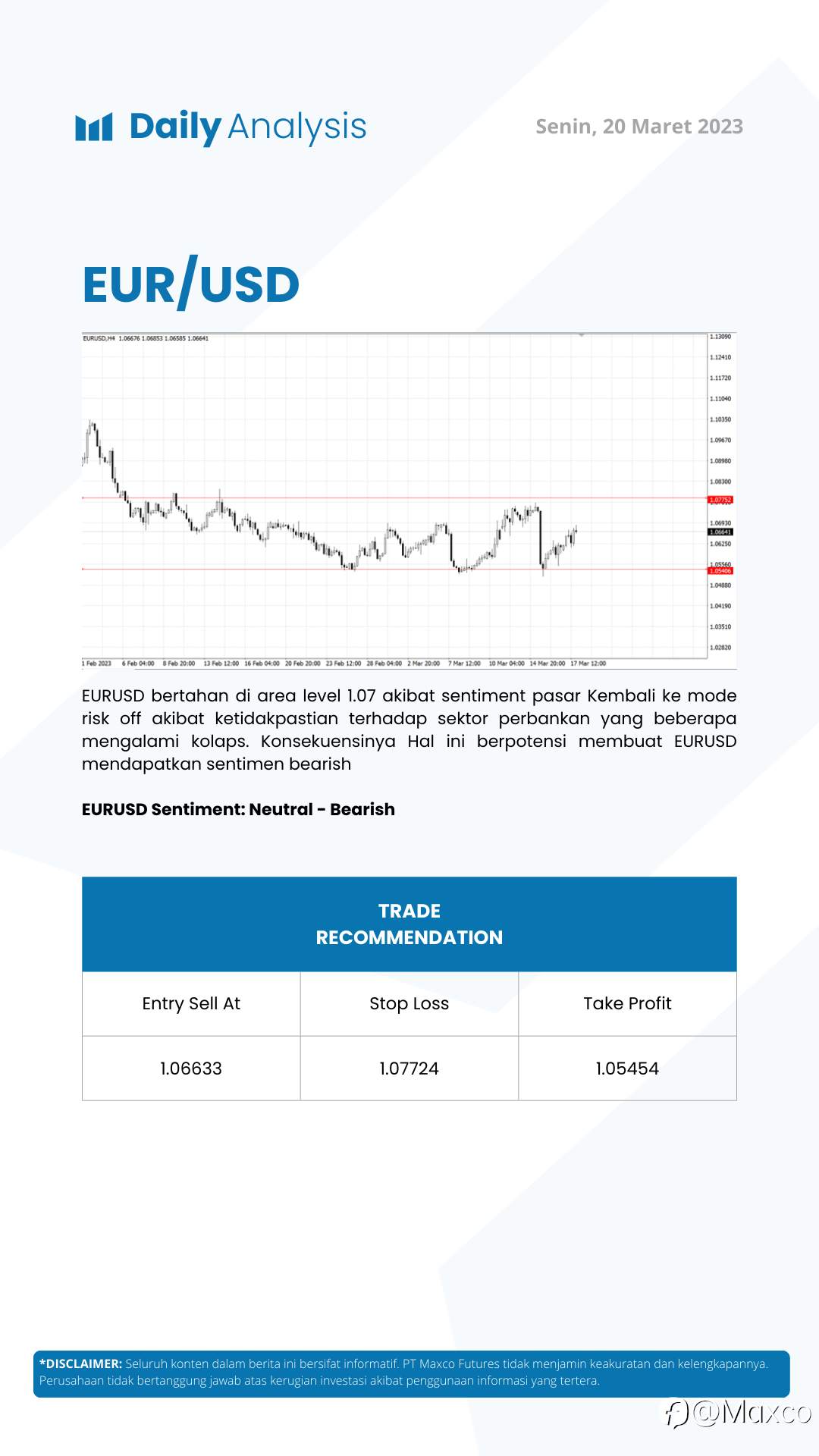 Daily Analysis 20/3