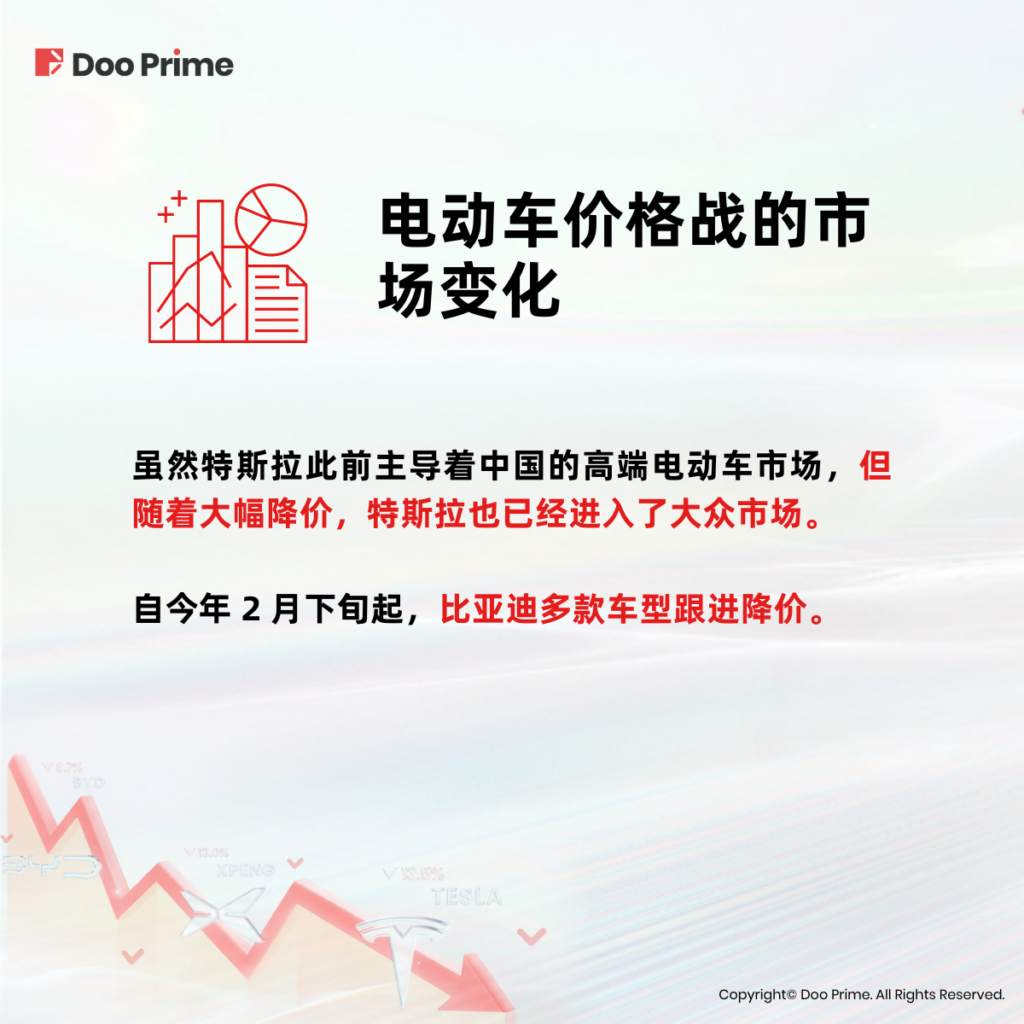 实用教程 | 特斯拉与中国车企：价格战已然打响