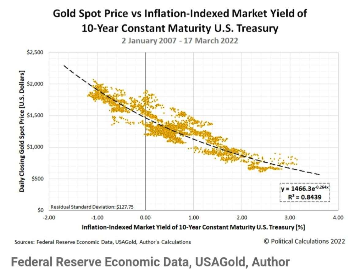 Three reasons for Gold and Silver’s appeal, but will it last?