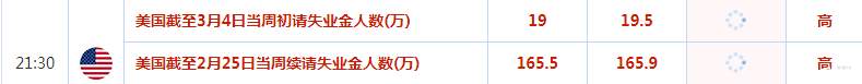 黄金行情分析3.9