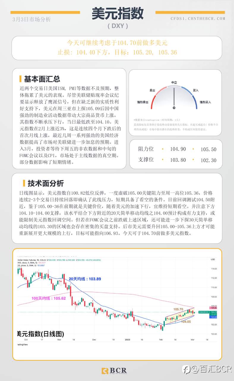 BCR每日早评及分析- 2023年3月3日