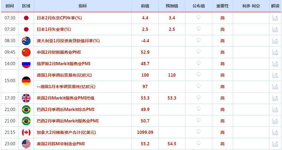 CWG资讯：请领失业金数据显示美国就业市场仍然强劲，美元周四上涨0.57%；受美元和美债压制，金价周四暂缓反弹势
