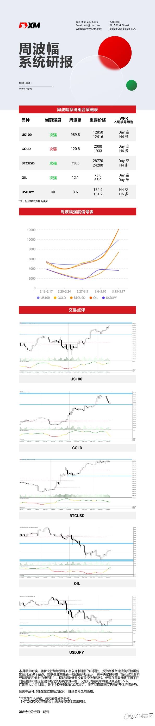 3月22日 XM周波辐系统研报