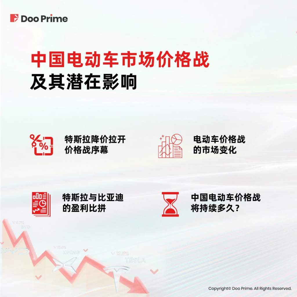 实用教程 | 特斯拉与中国车企：价格战已然打响