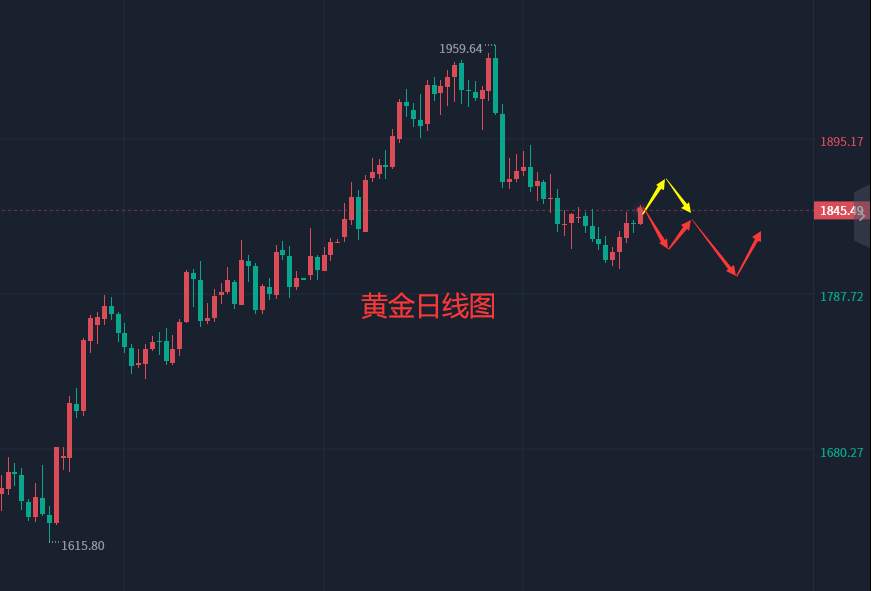 张轩昊：3.3晚盘外汇、黄金、原油分析策略