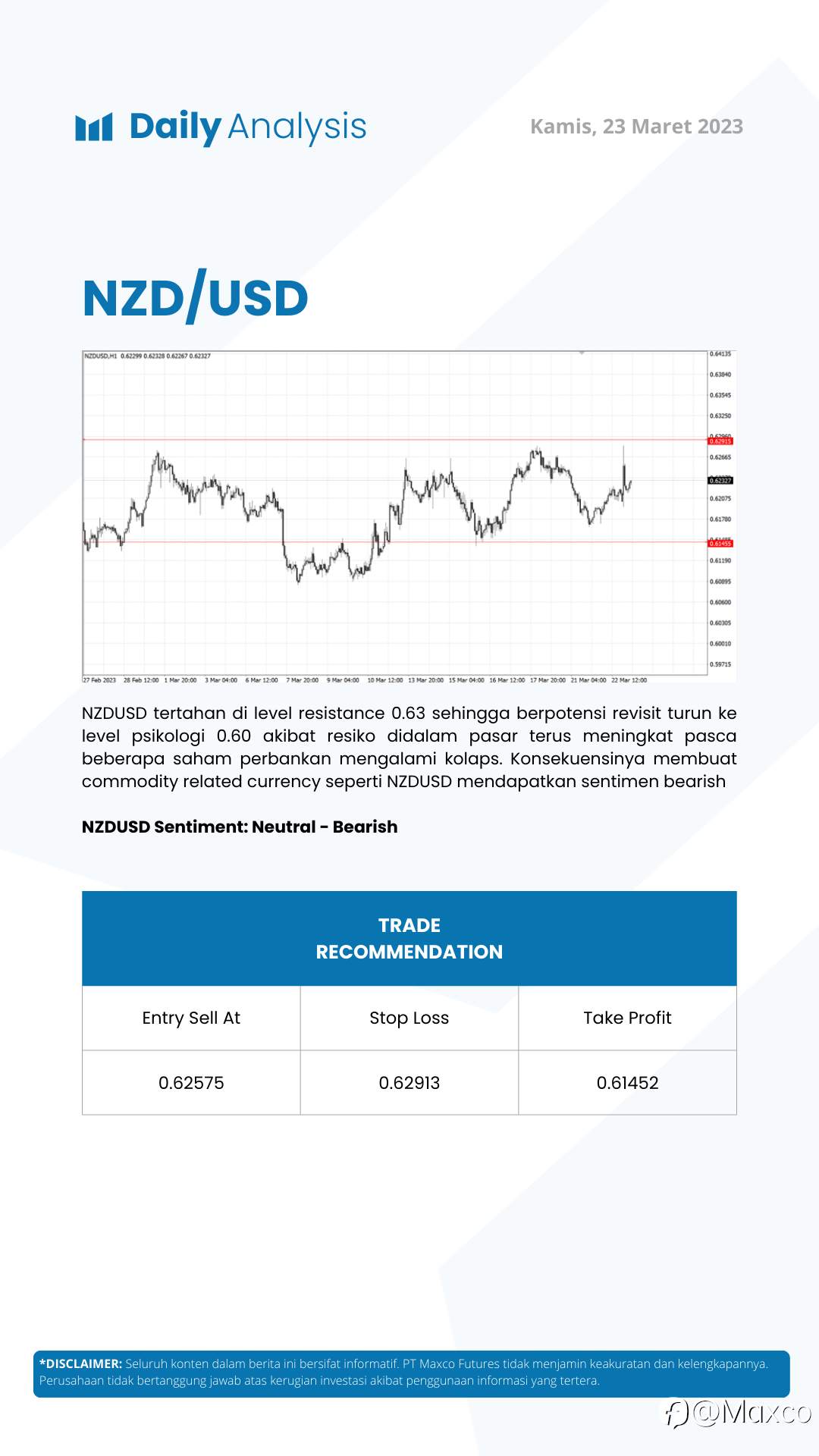 Daily Analysis 23/3