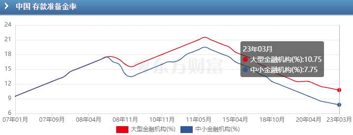 ATFX港股：人民银行降准0.25百分点，银行股流动性再度充裕