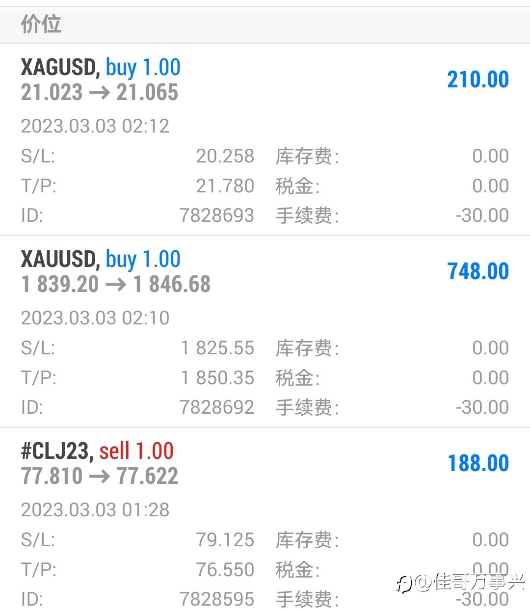 晚间行情通报