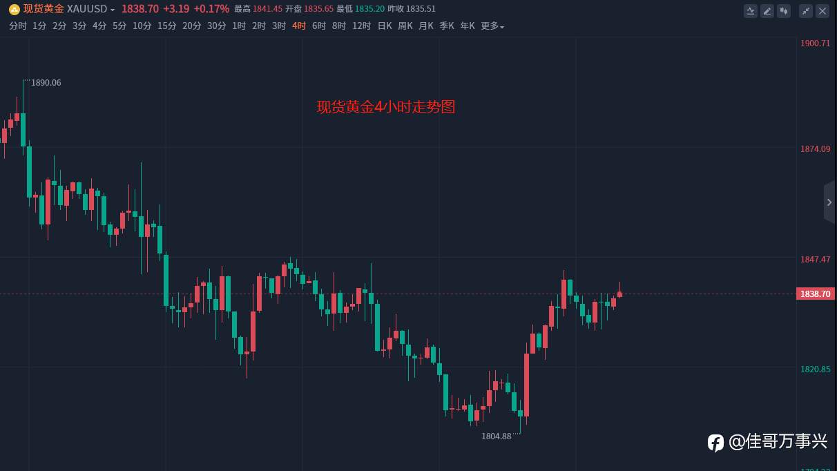 黄金行情实时通报