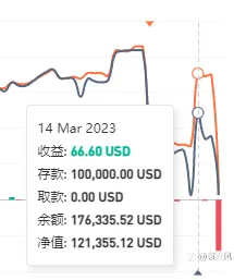 品鉴血与泪《活着就为折腾（大成哥)》