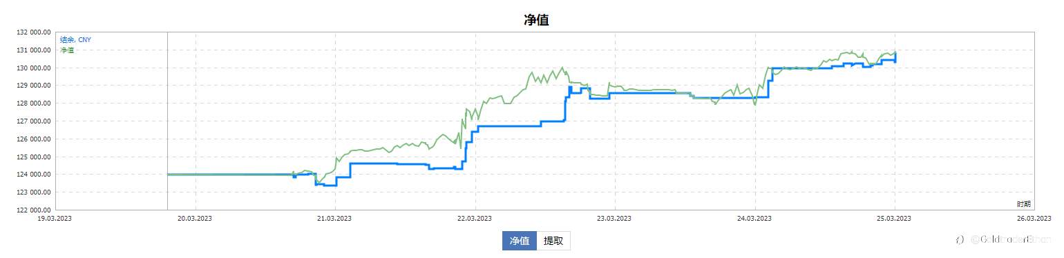 WFF投资组合20230325