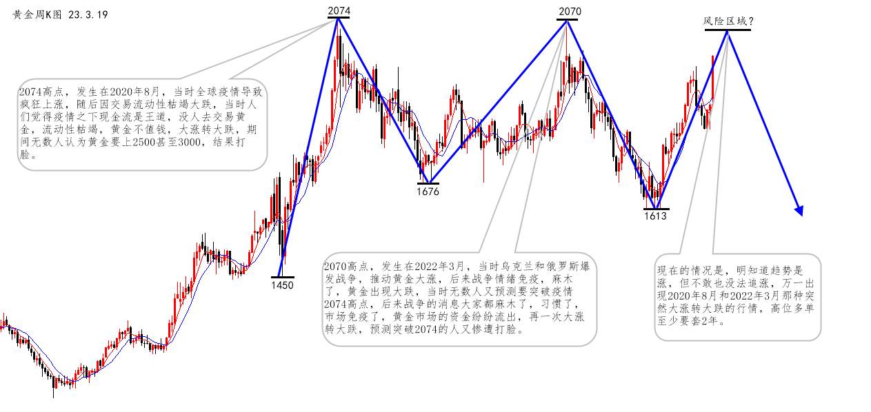 沈皓南：进入风险区，谨防回调！