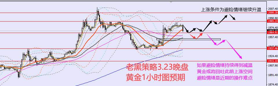 老黑策略：3.23晚盘外汇、黄金、原油分析策略