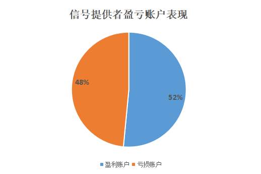 2月交易数据盈利向好，3月美联储加息成“黑天鹅”？