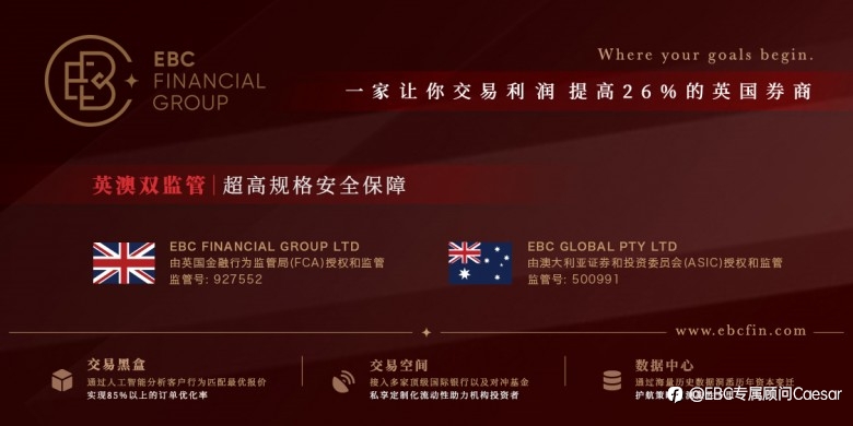 EBC Group荣获“2022年度FOLLOWME十大最受欢迎交易商”大奖