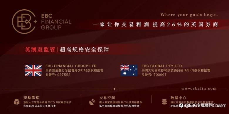EBC Group荣获“2022年度FOLLOWME十大最受欢迎交易商”大奖