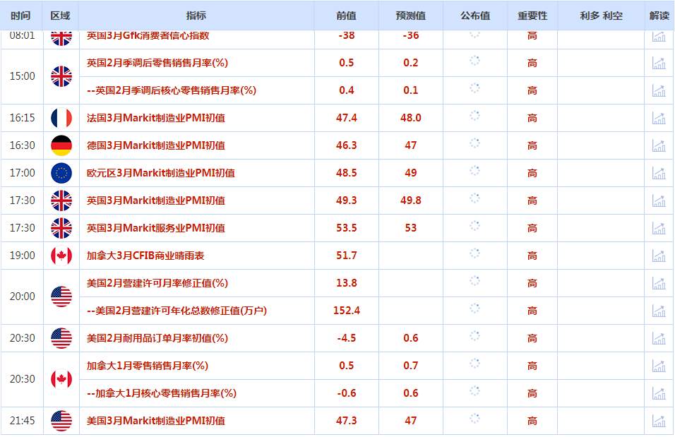 CWG资讯：美元连续五日下跌后回稳，关注PMI数据；美联储发出接近停止加息的声音，金价连续第二个交易日上涨
