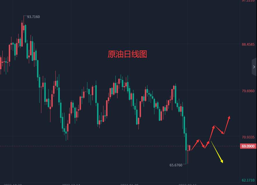 张轩昊：3.17外汇、黄金、原油分析策略