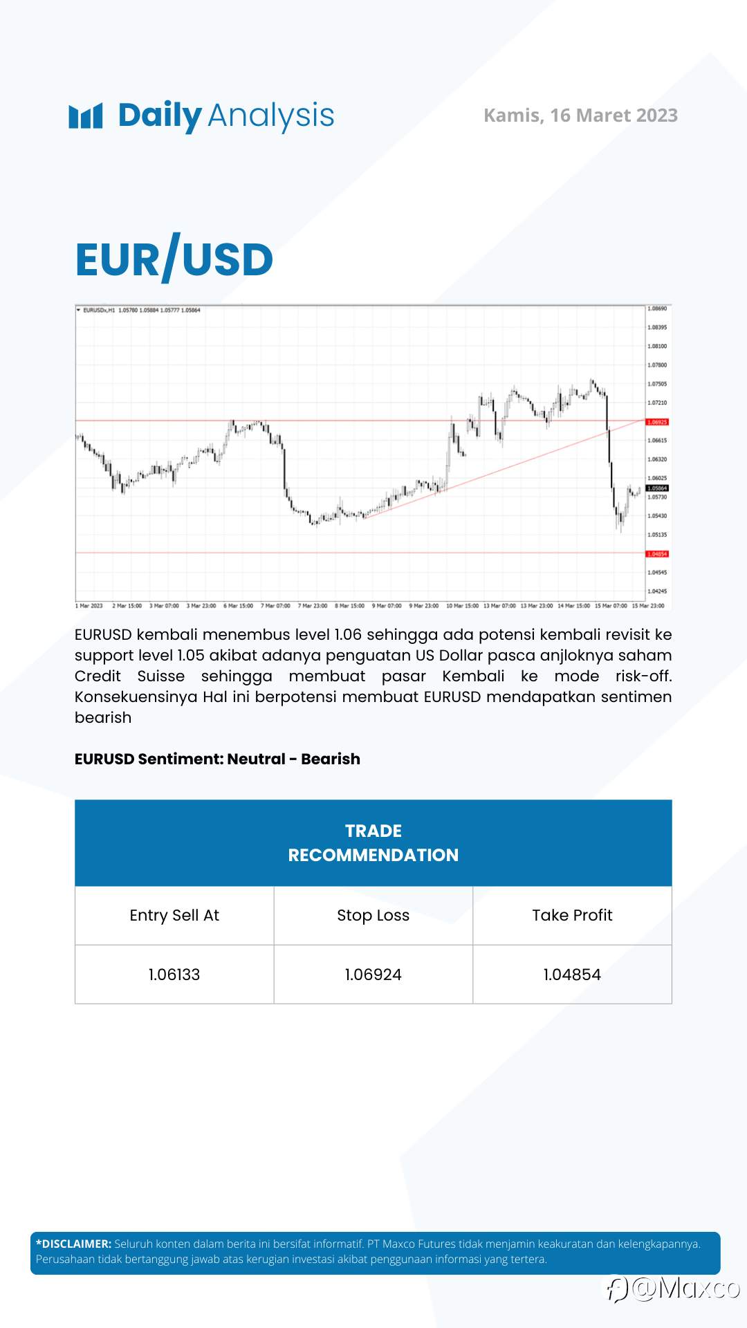 Daily Analysis 16/3