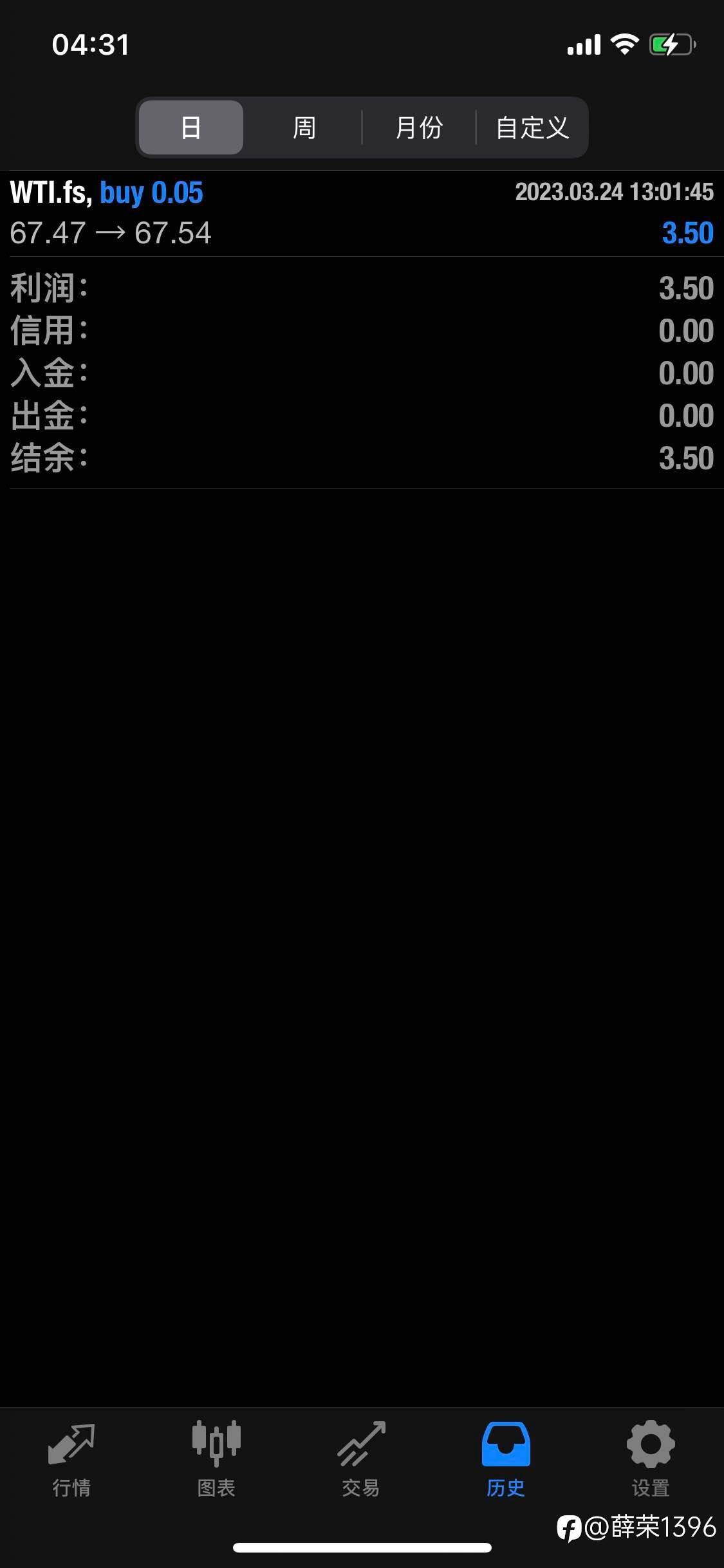外盘第6天14%收益