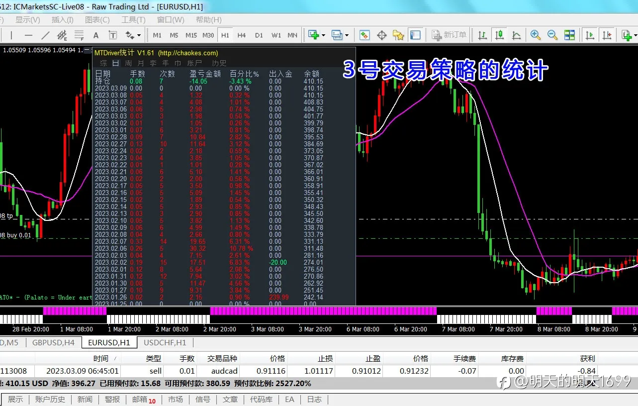 3号交易策略的简单介绍