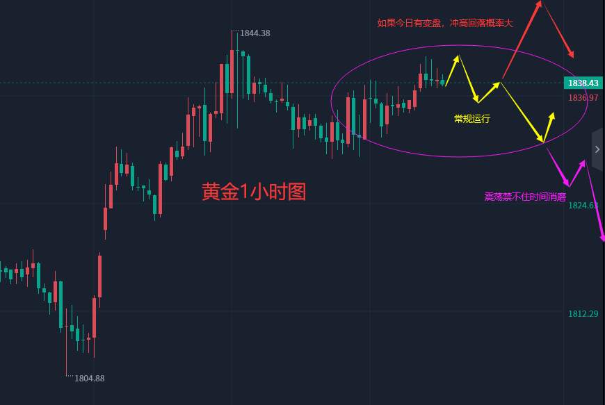 张轩昊：3.3外汇、黄金、原油分析策略