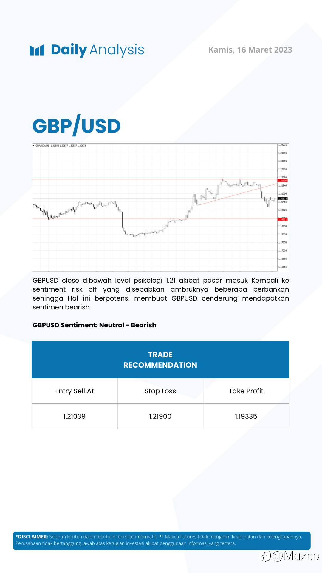 Daily Analysis 16/3