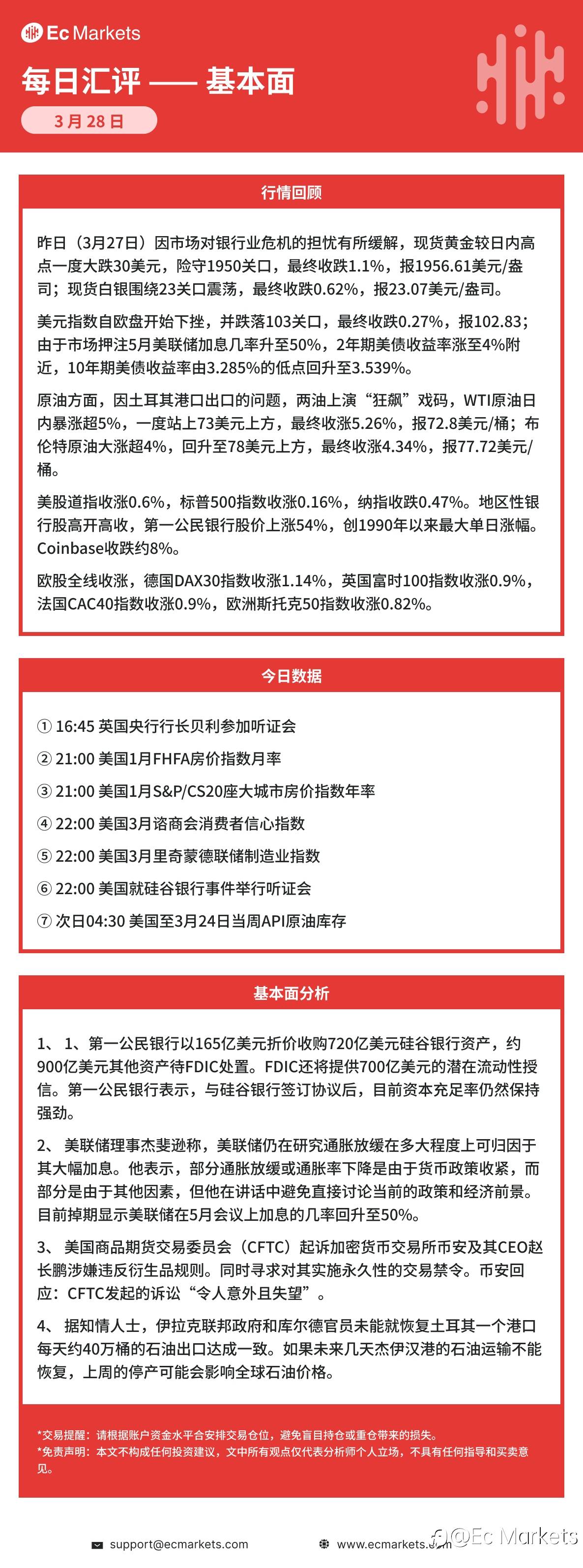 Ec Markets每日行情分析3月28日
