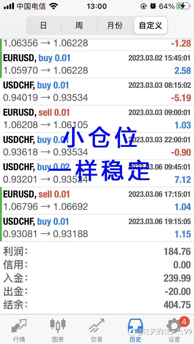 外汇交易，快就是慢，慢就是快！