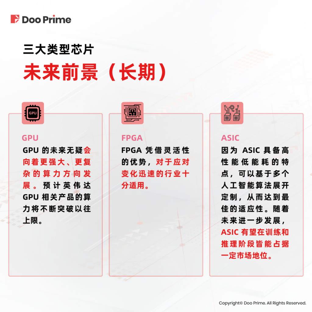 实用教程 | 火爆的人工智能行业，利好哪些 AI 芯片？
