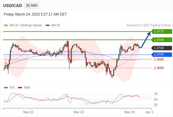 （3月24日）今日Just2Trade捷仕分析师观点