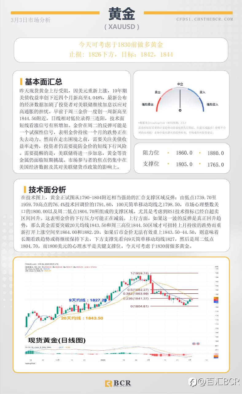 BCR每日早评及分析- 2023年3月3日