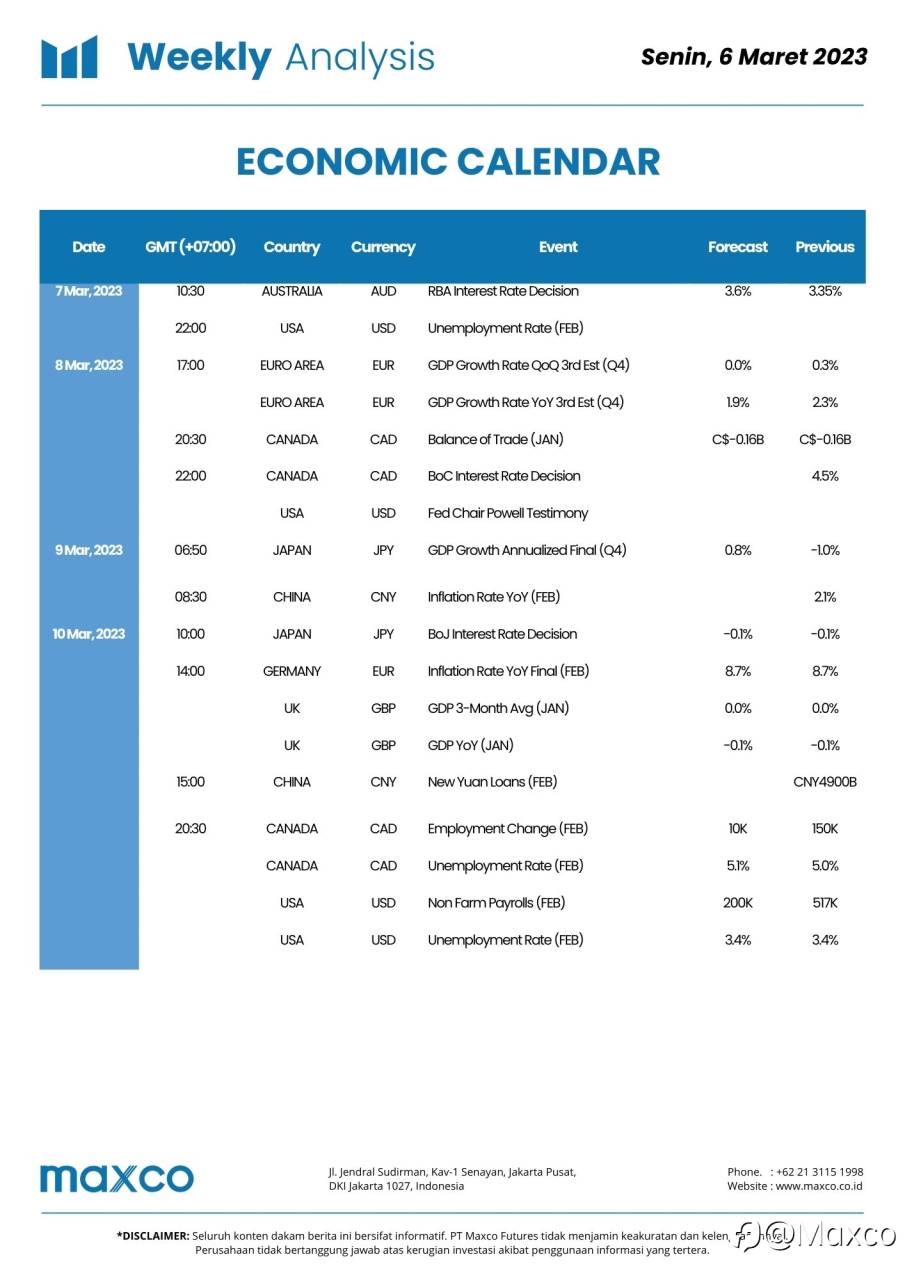Weekly Analysis and Week Ahead