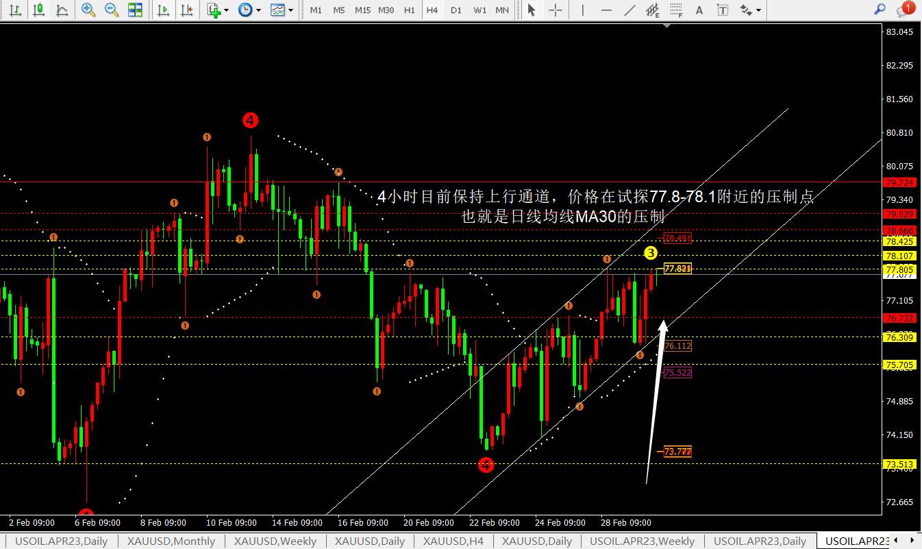 任天成：3.2黄金原油可能是最后的上涨明日或者下周开始布局空