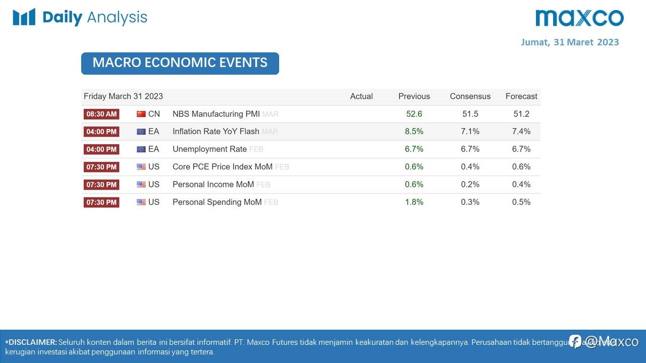 Daily Analysis 31/3