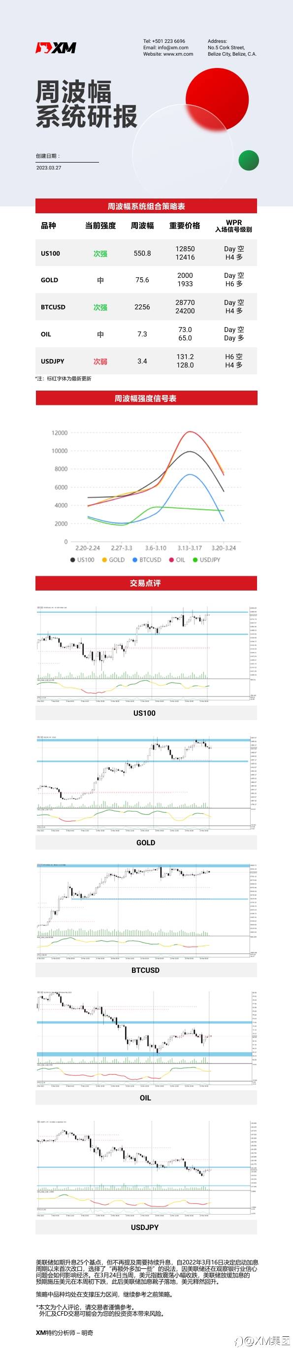 3月27日 XM周波辐系统研报