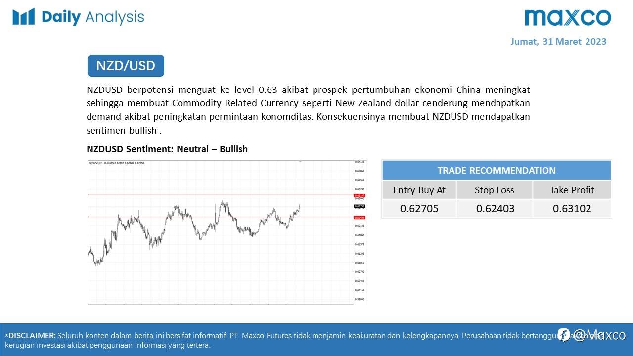 Daily Analysis 31/3