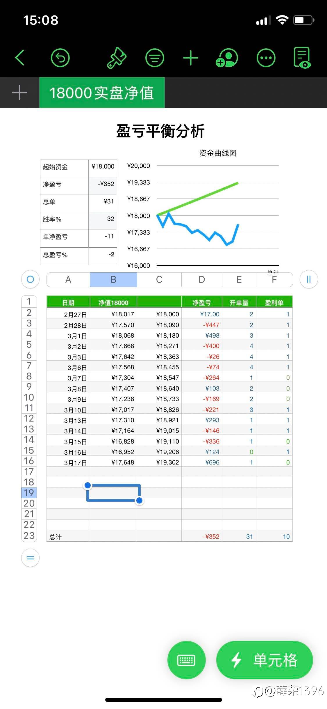 踩到狗屎，涨停了-2%17648