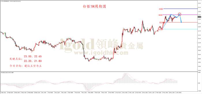 【日内策略】美联储会议在即 黄金重返2000关口