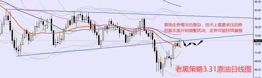 老黑策略：3.31外汇、黄金、原油分析策略