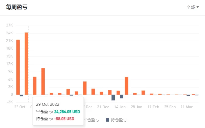 信号品鉴：易小川🏆🥇🥈🥉（#1）大资金 用户推荐指数——★★★★★