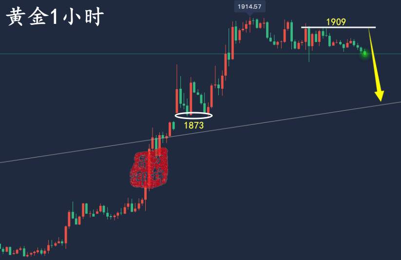 万锦晟3.15黄金涨势放缓或有回撤，原油大跌延续空！