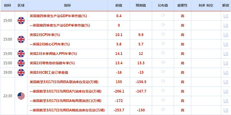 CWG资讯：美元周二跌幅收窄，英镑下跌；市场静待美联储决议上场，美债收益率跳升，金价回落约2%