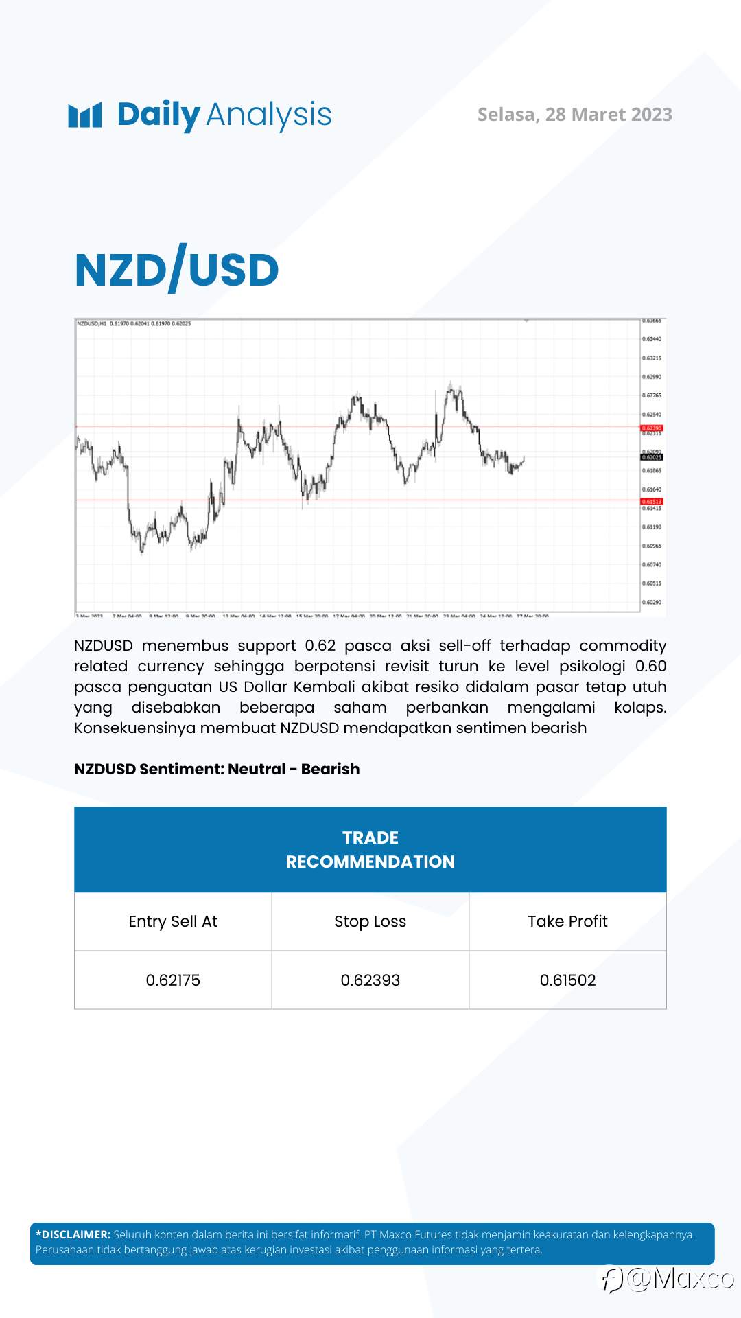 Daily Analysis 28/3