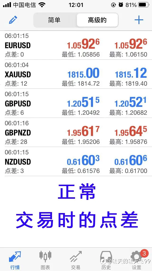 温馨提示跟单的朋友