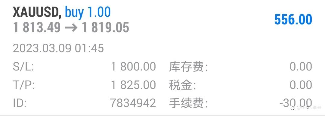 黄金行情实时通报