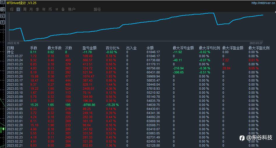 暴利EA，月均收益28%