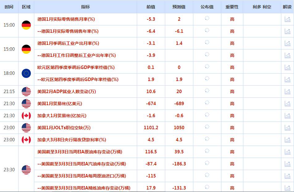 CWG资讯：美联储主席鲍威尔表示加息幅度可能超预期，美元大幅跳涨；金价下跌近2%；油价下跌，受累于美元走强