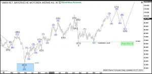 $BMW: Weekly Bullish Sequence in BMW Calls for More Strength