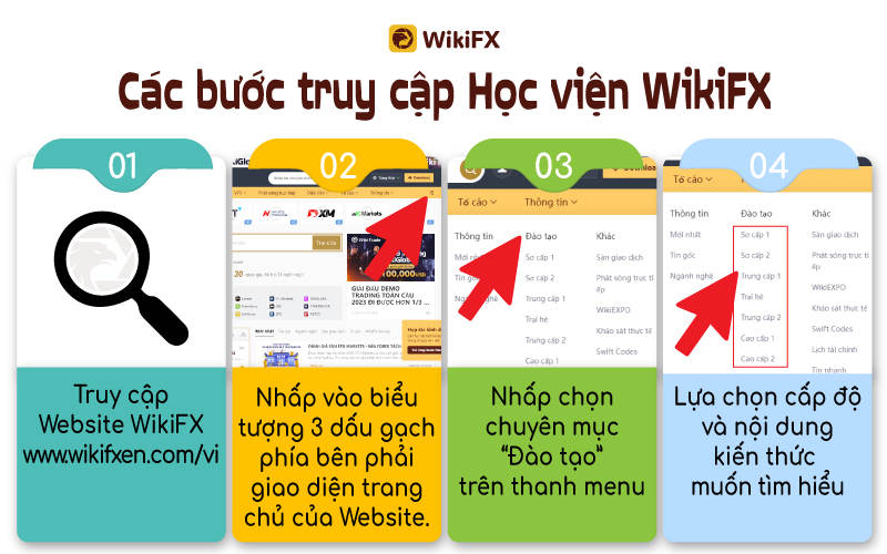 HỌC VIỆN WIKIFX - Vững lý thuyết, DEMO WIKITRADE - Chắc thực hành